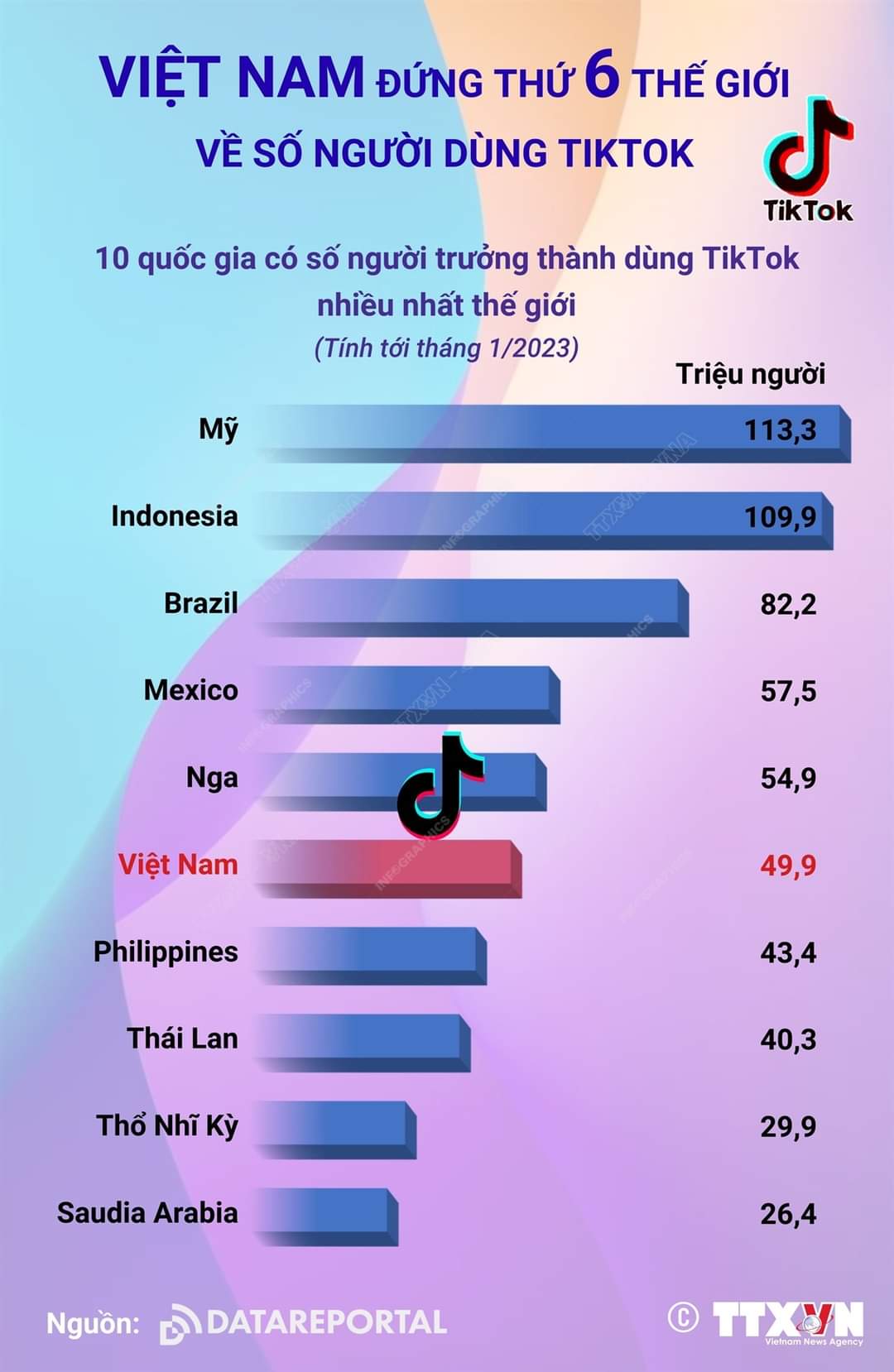 6 vi phạm của mạng xã hội Tiktok ở Việt Nam