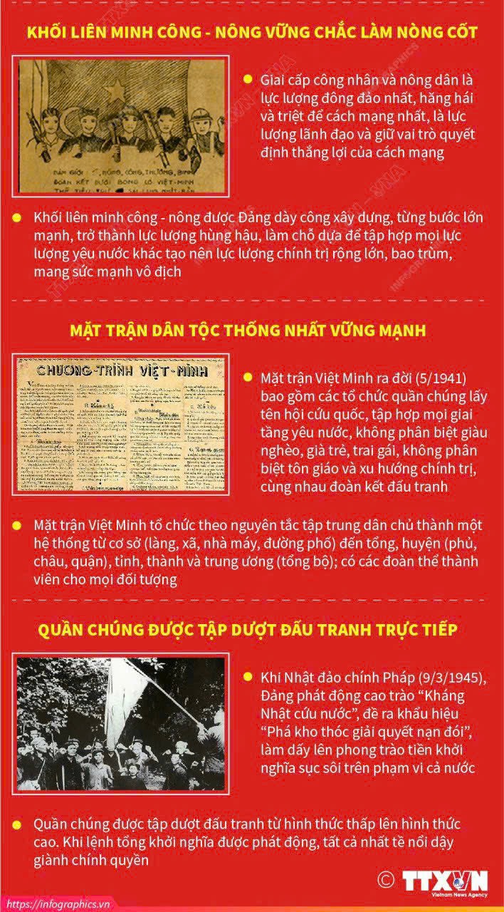 Cách mạng Tháng Tám năm 1945 - Đại thắng từ lòng dân Cách mạng Tháng Tám năm 1945 là biểu tượng của sức mạnh đại đoàn kết toàn dân tộc.