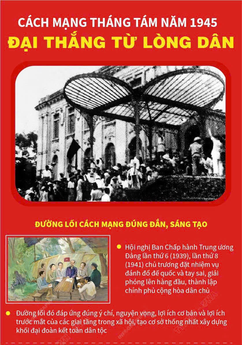 Cách mạng Tháng Tám năm 1945 - Đại thắng từ lòng dân Cách mạng Tháng Tám năm 1945 là biểu tượng của sức mạnh đại đoàn kết toàn dân tộc.